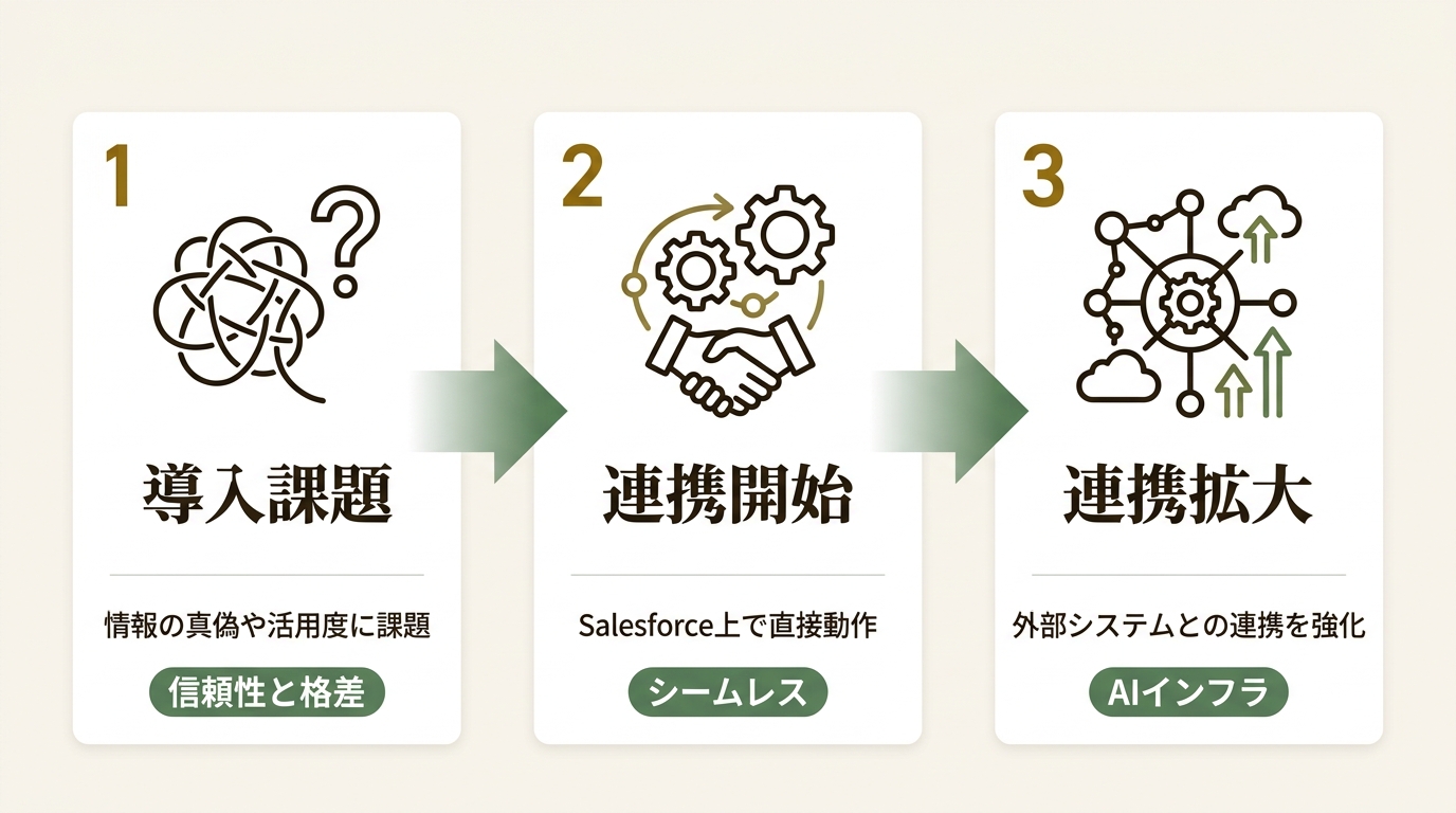 株式会社 日本経済新聞社 ニュース要点の図解