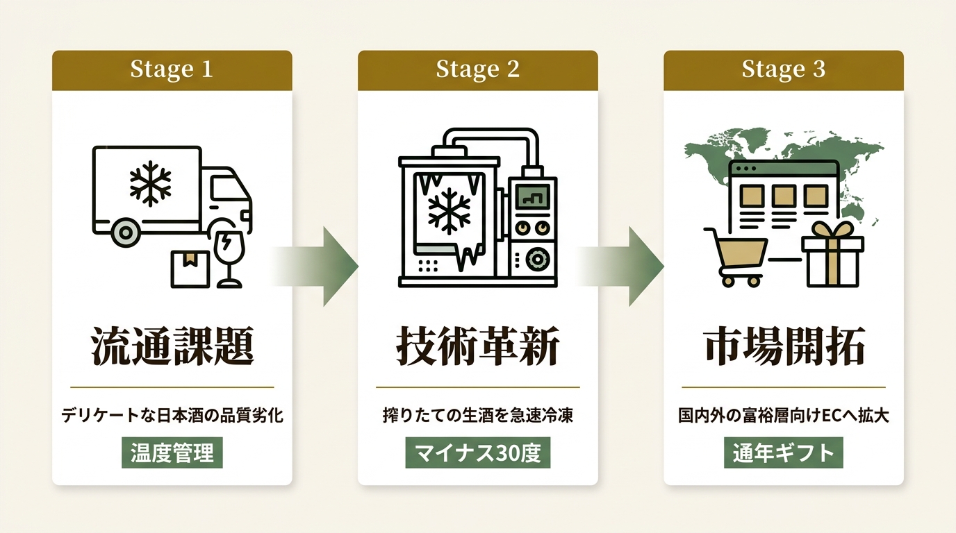 株式会社イズミセ ニュース要点の図解