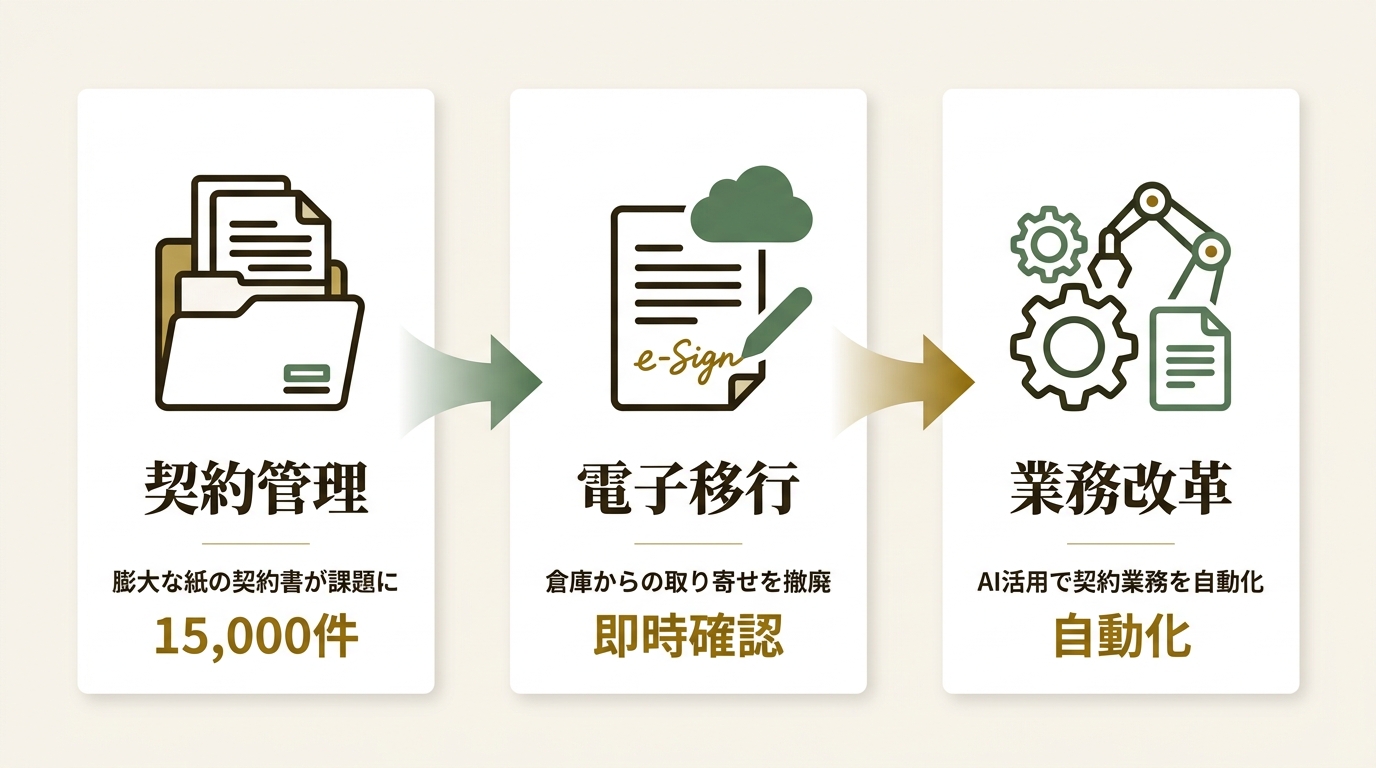 株式会社TOKIUM ニュース要点の図解