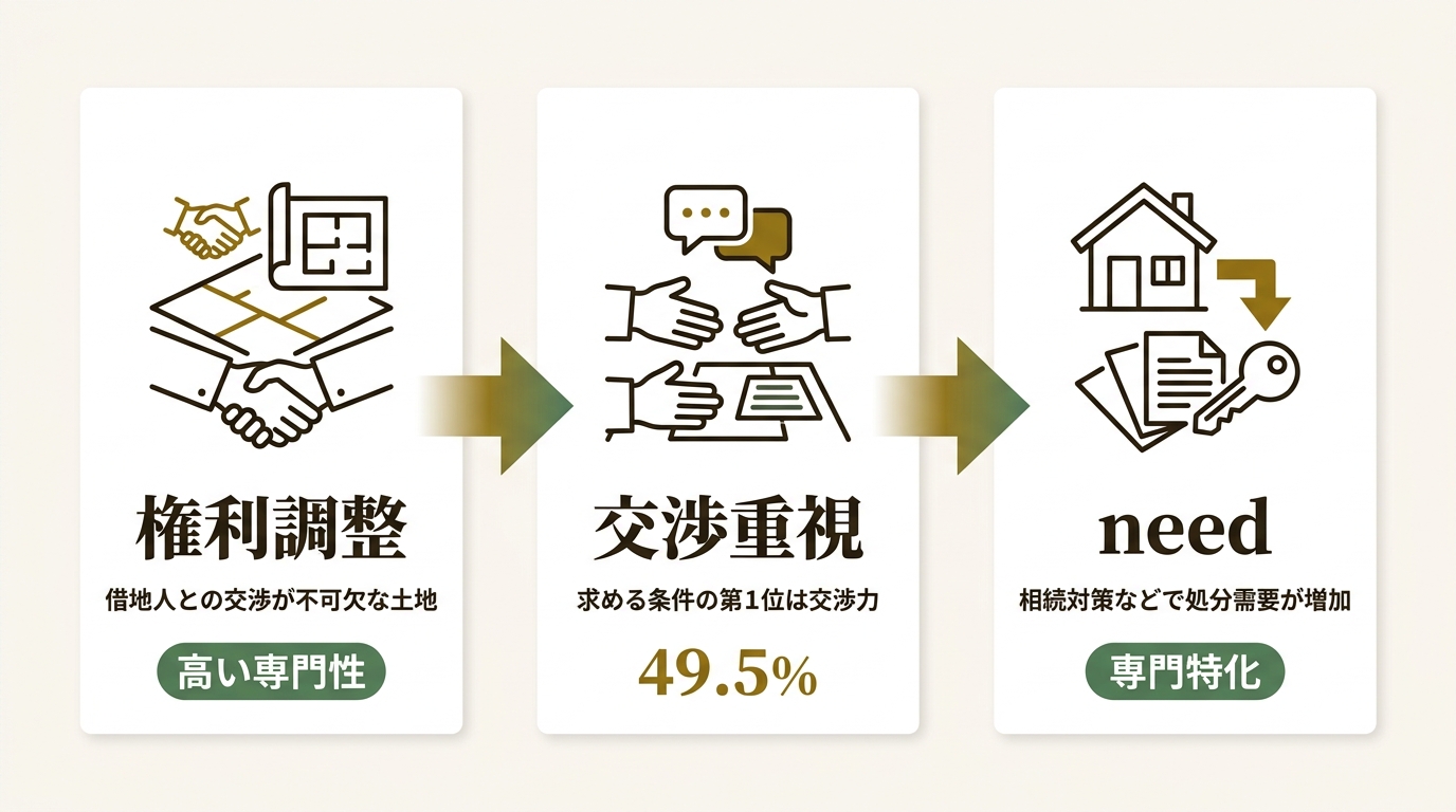株式会社ドリームプランニング ニュース要点の図解
