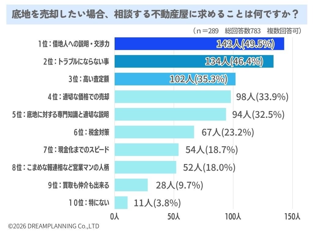 株式会社ドリームプランニング