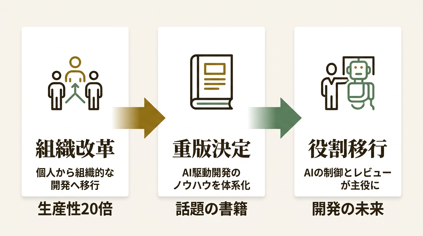 株式会社グラファー ニュース要点の図解