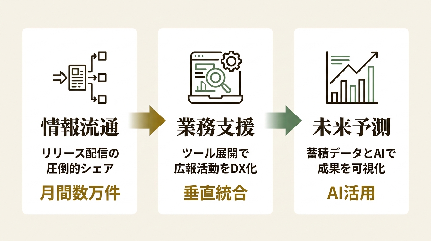 ニュース要点の図解