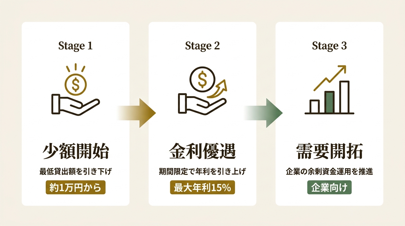 PortobelloRoad株式会社 ニュース要点の図解