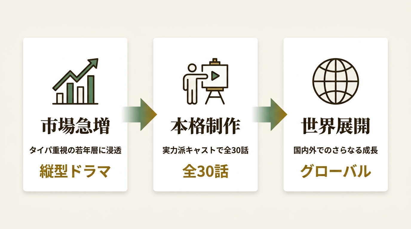 株式会社GOKKO ニュース要点の図解