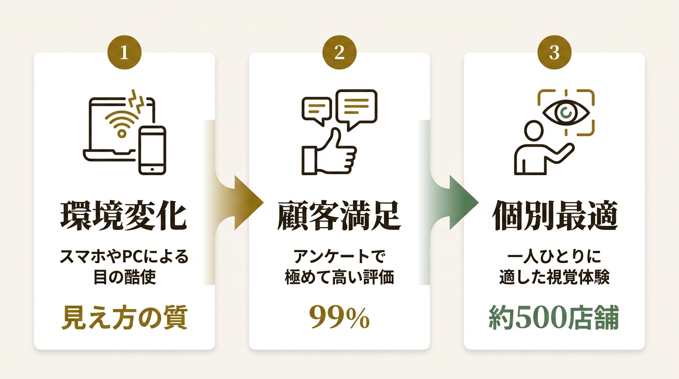 株式会社ニコン・エシロール ニュース要点の図解