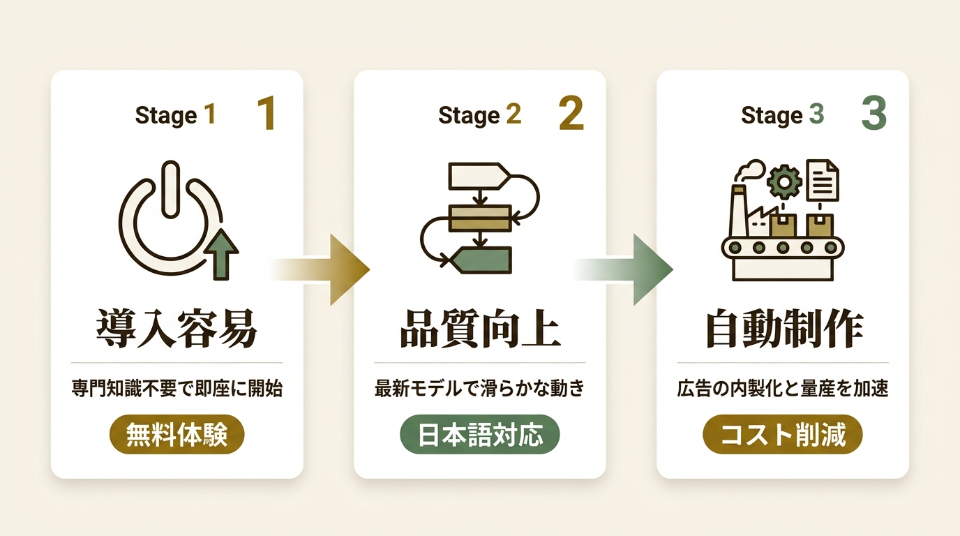 Shenzhen iMyFone Technology Co., Ltd. ニュース要点の図解