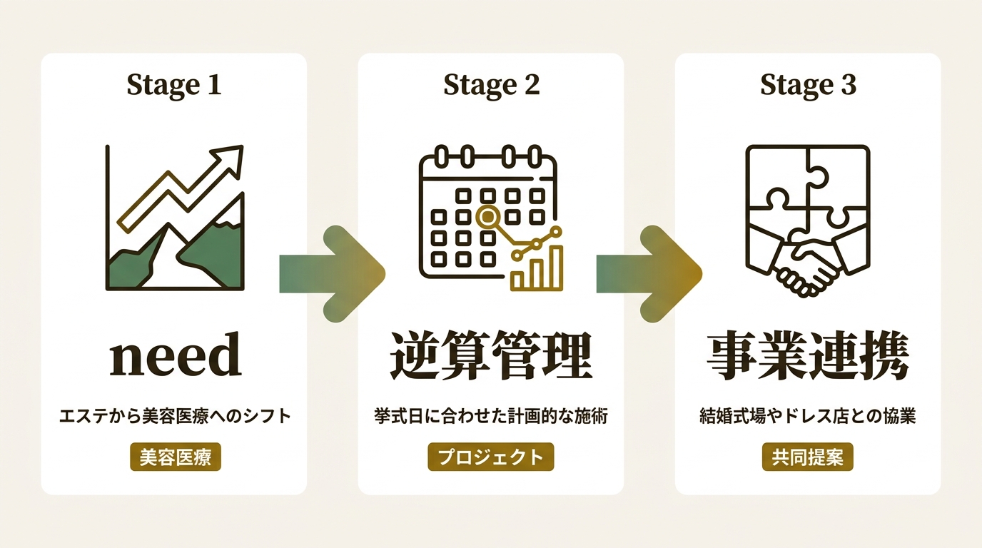株式会社トリビュー ニュース要点の図解