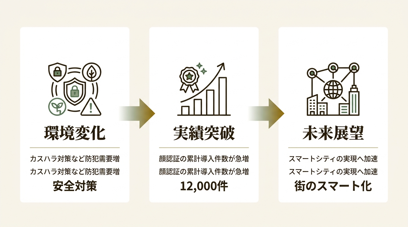 株式会社セキュア ニュース要点の図解