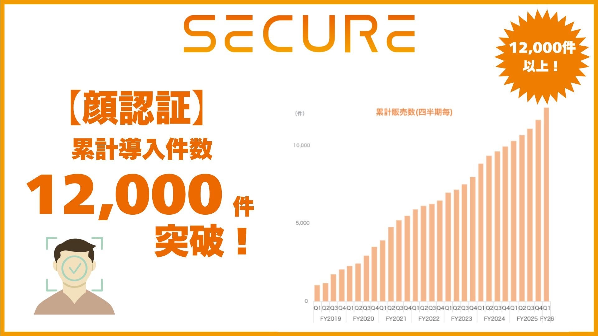 株式会社セキュア