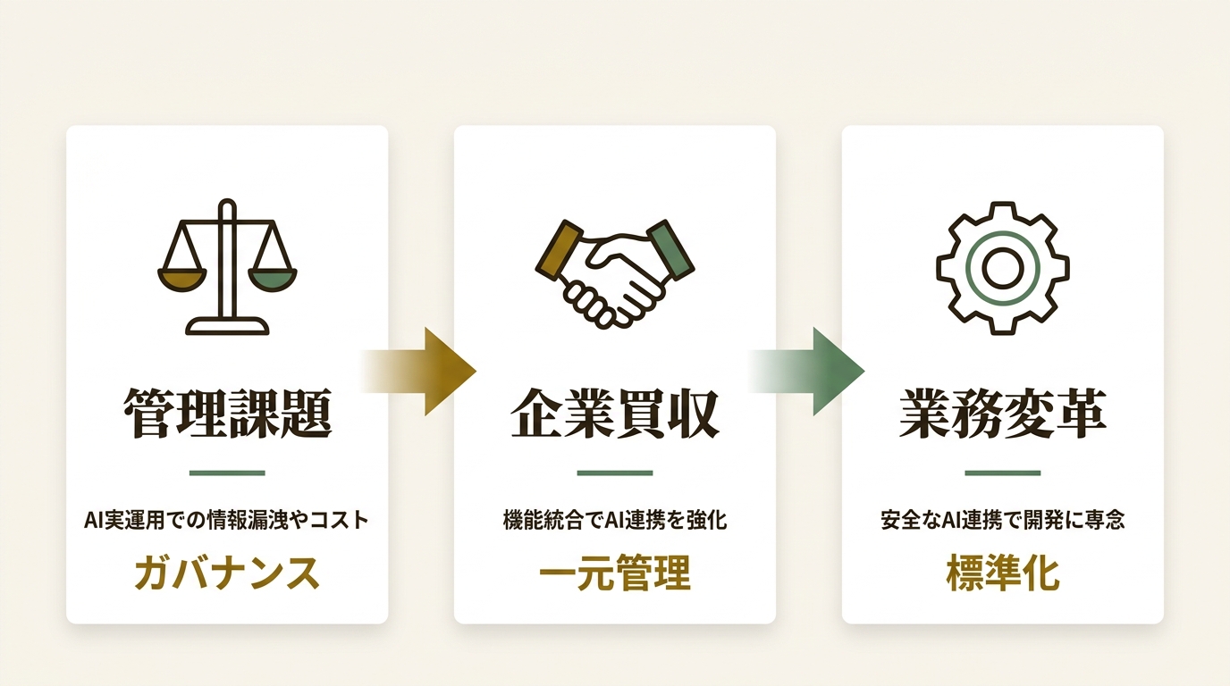 ブーミー株式会社 ニュース要点の図解