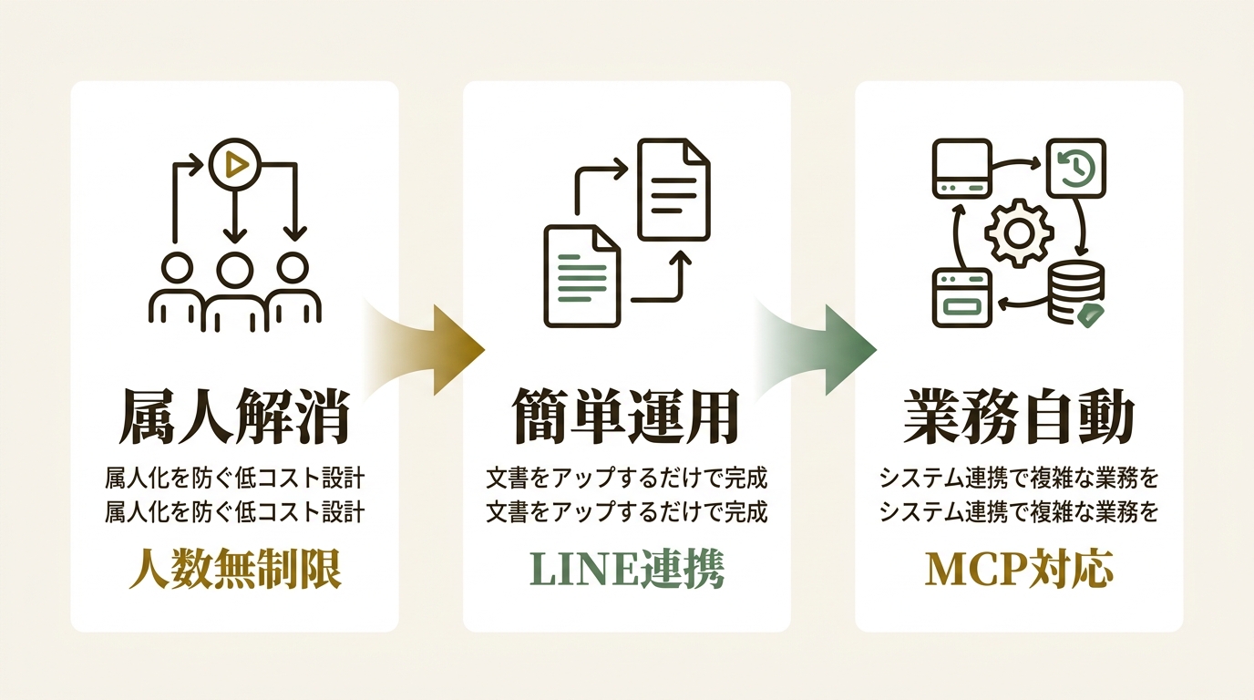 ものしりAI ニュース要点の図解