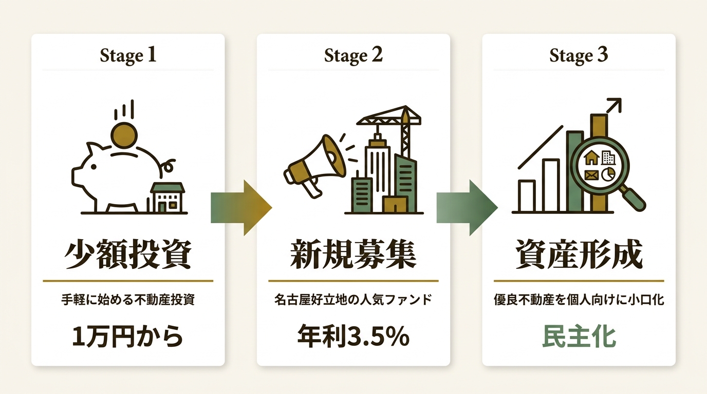 株式会社リビングコーポレーション ニュース要点の図解