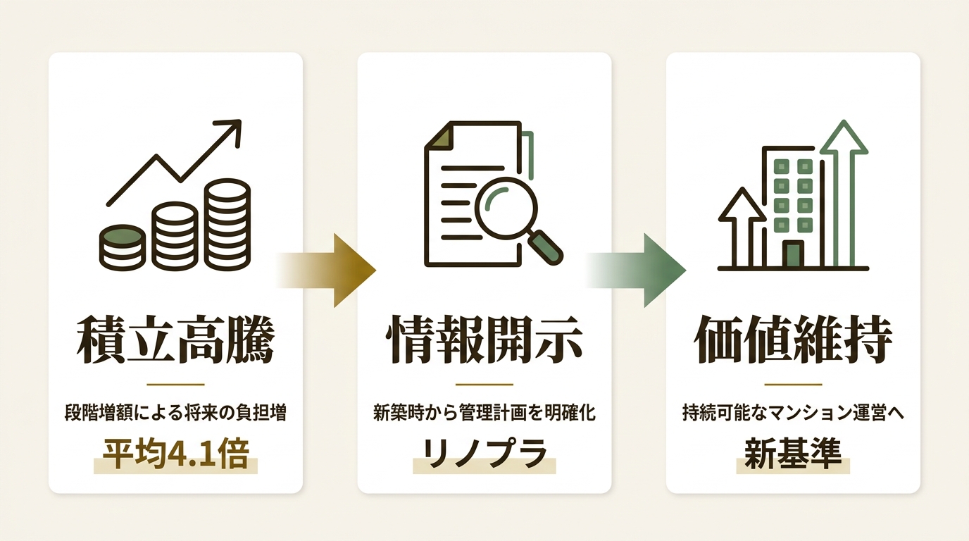 株式会社MRC ニュース要点の図解
