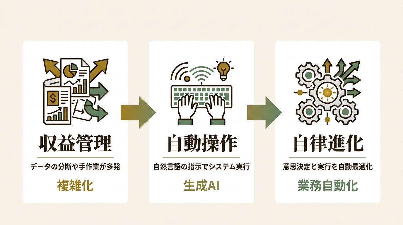 Scalebase株式会社 ニュース要点の図解