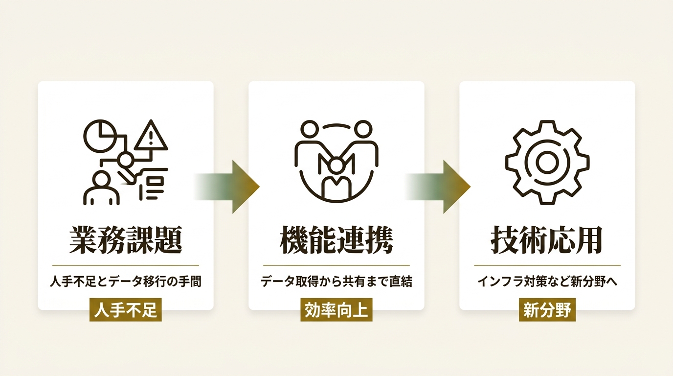 福井コンピュータ株式会社 ニュース要点の図解