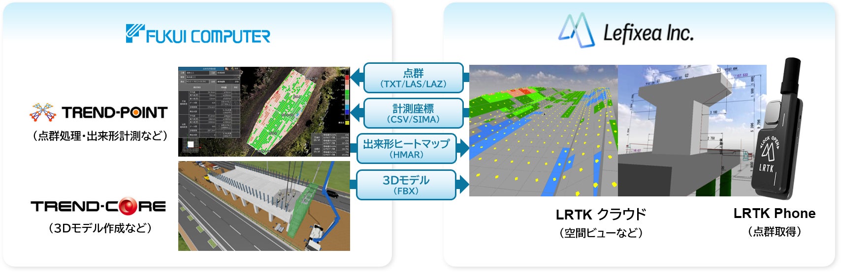 福井コンピュータ株式会社