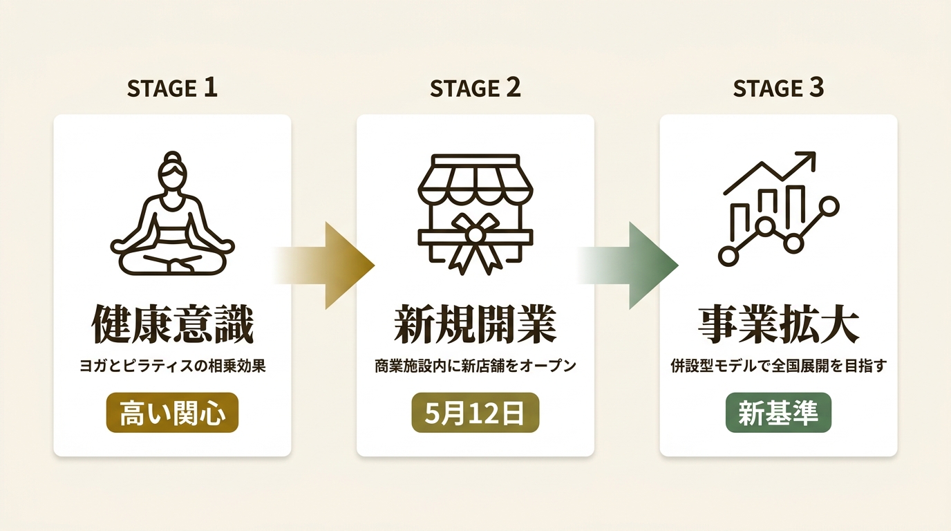 株式会社LOIVE ニュース要点の図解