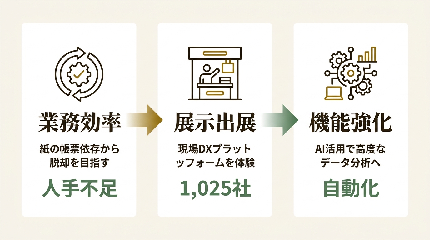 株式会社カミナシ ニュース要点の図解