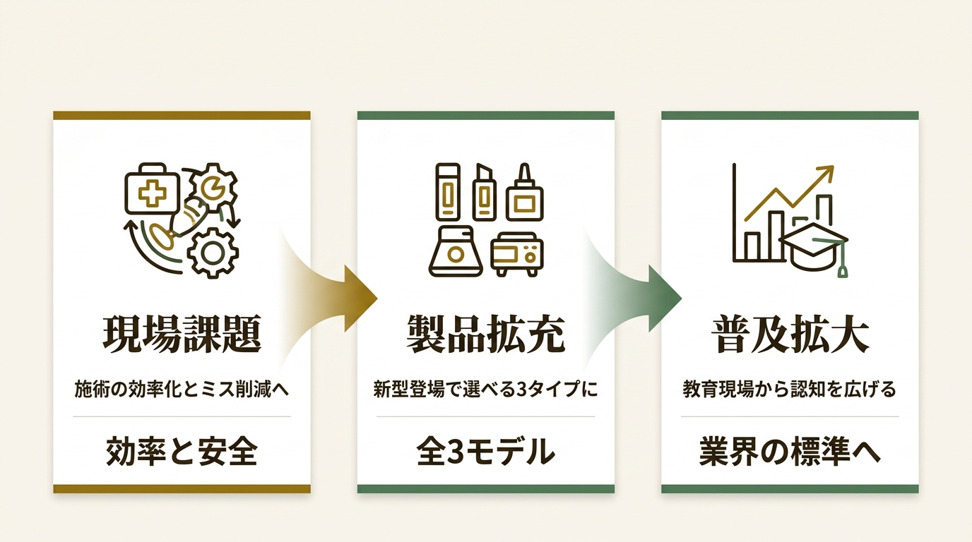 株式会社松風 ニュース要点の図解