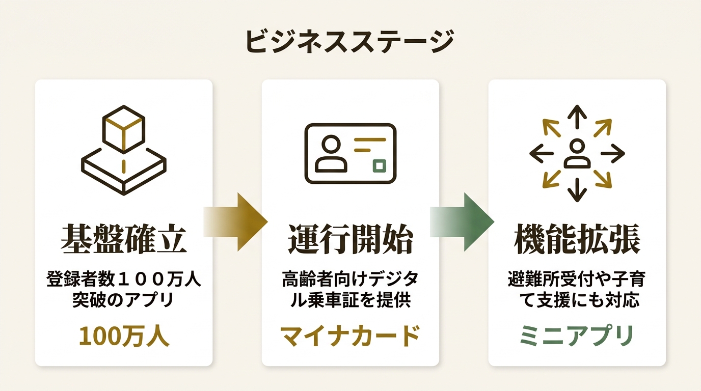 ポケットサイン株式会社 ニュース要点の図解