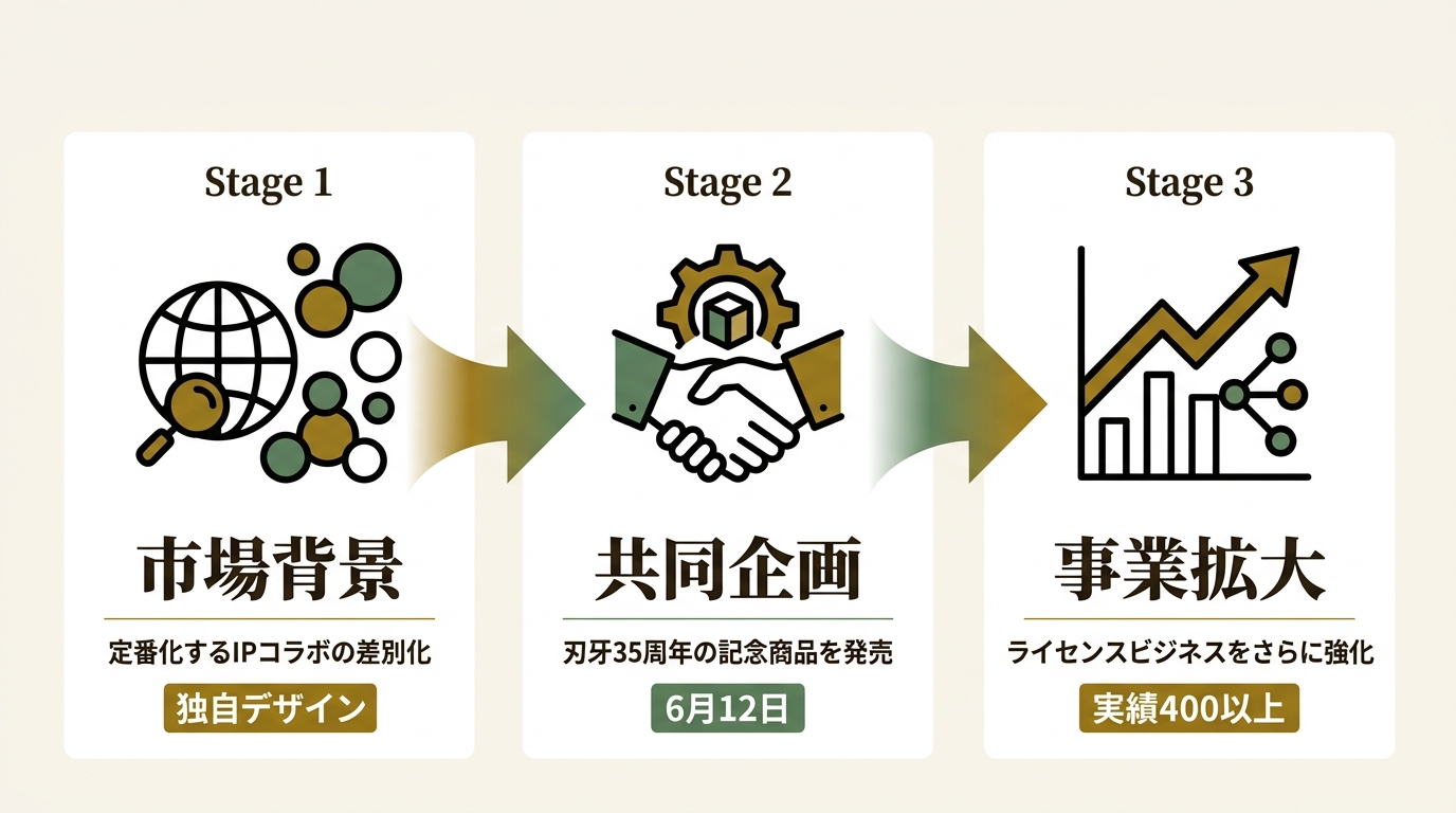 株式会社ブランチ・アウト ニュース要点の図解