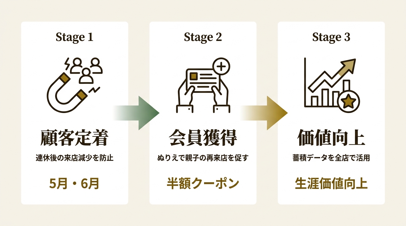 SRSホールディングス株式会社 ニュース要点の図解