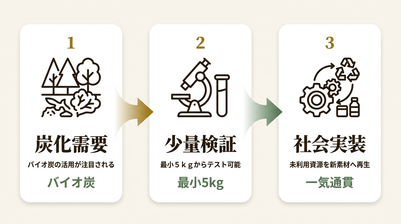 株式会社三石ハイセラム ニュース要点の図解