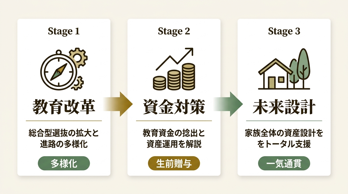 Avalon Consulting株式会社 ニュース要点の図解