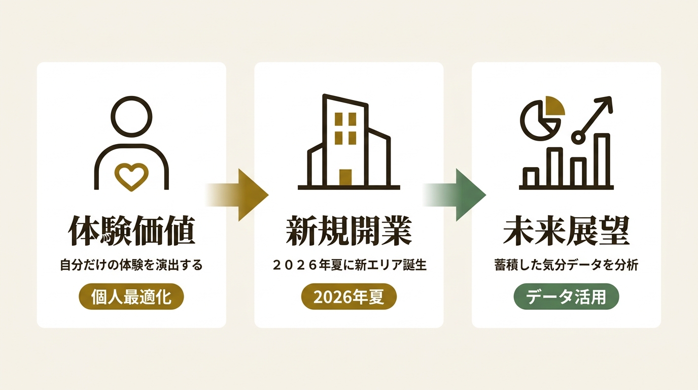 株式会社 横浜八景島 ニュース要点の図解
