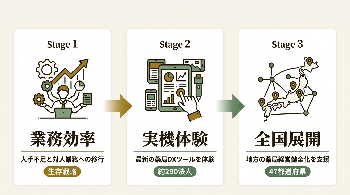 株式会社ソラミチシステム ニュース要点の図解