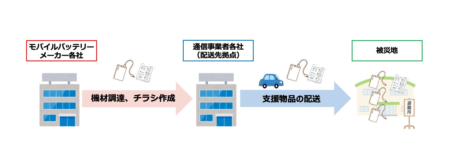 PR Times掲載画像