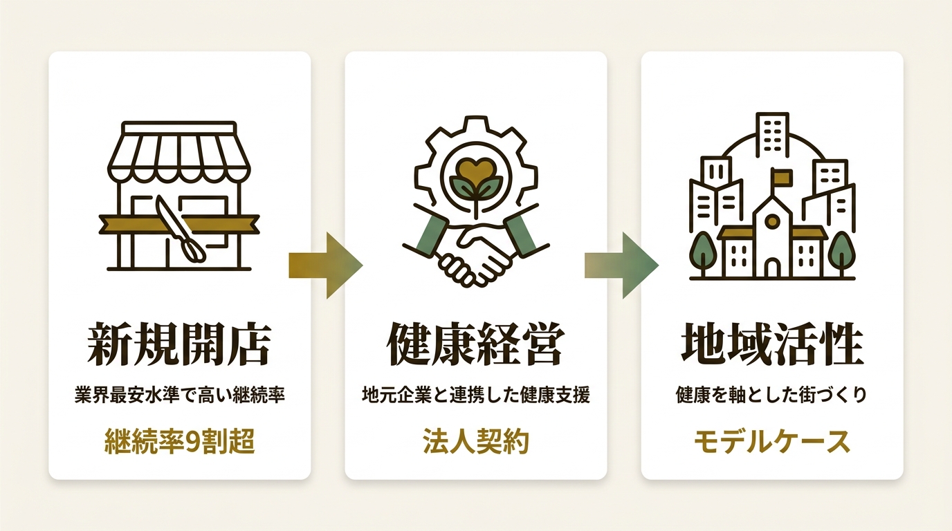 First fit株式会社 ニュース要点の図解