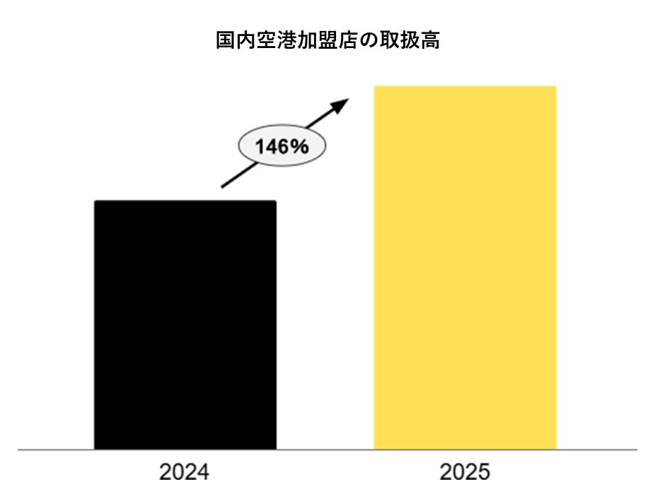 PR Times掲載画像