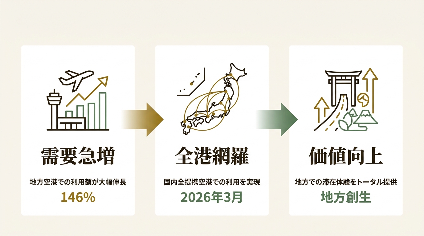 ラグジュアリーカード合同会社 ニュース要点の図解