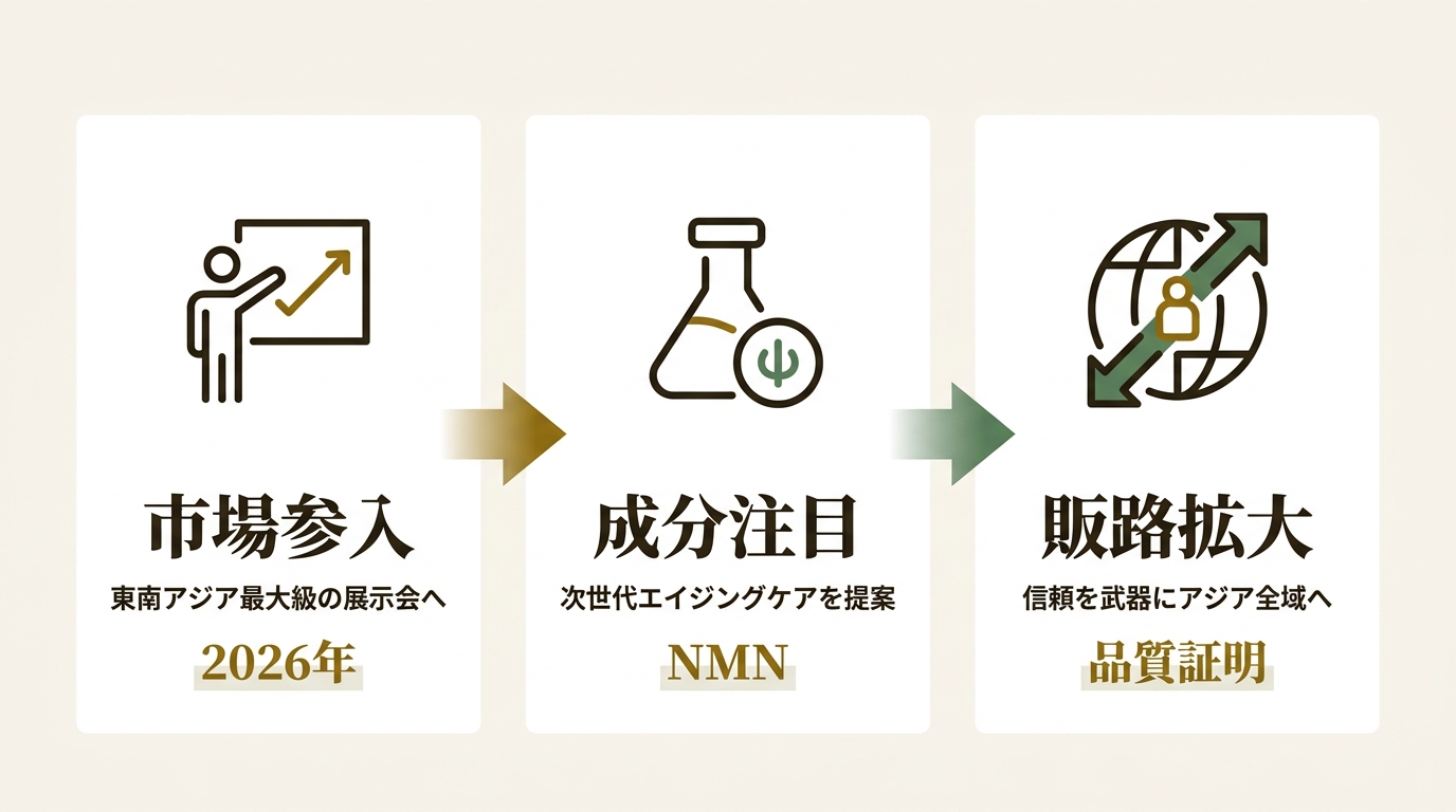 株式会社ラッキー ニュース要点の図解