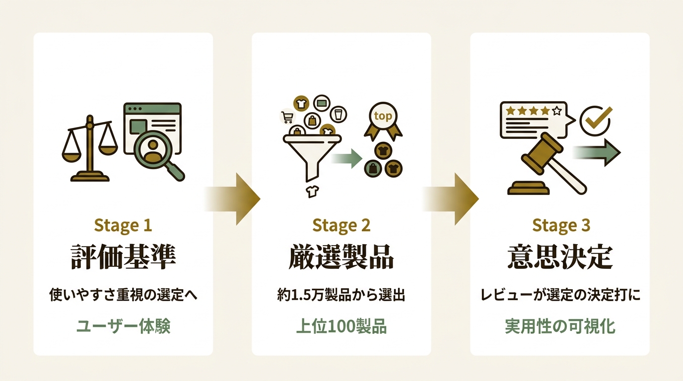 アイティクラウド株式会社 ニュース要点の図解