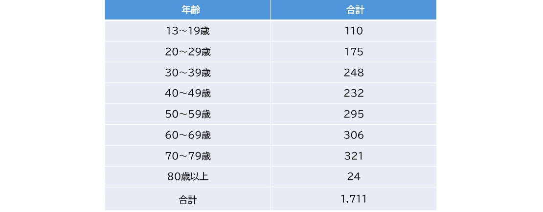 PR Times掲載画像