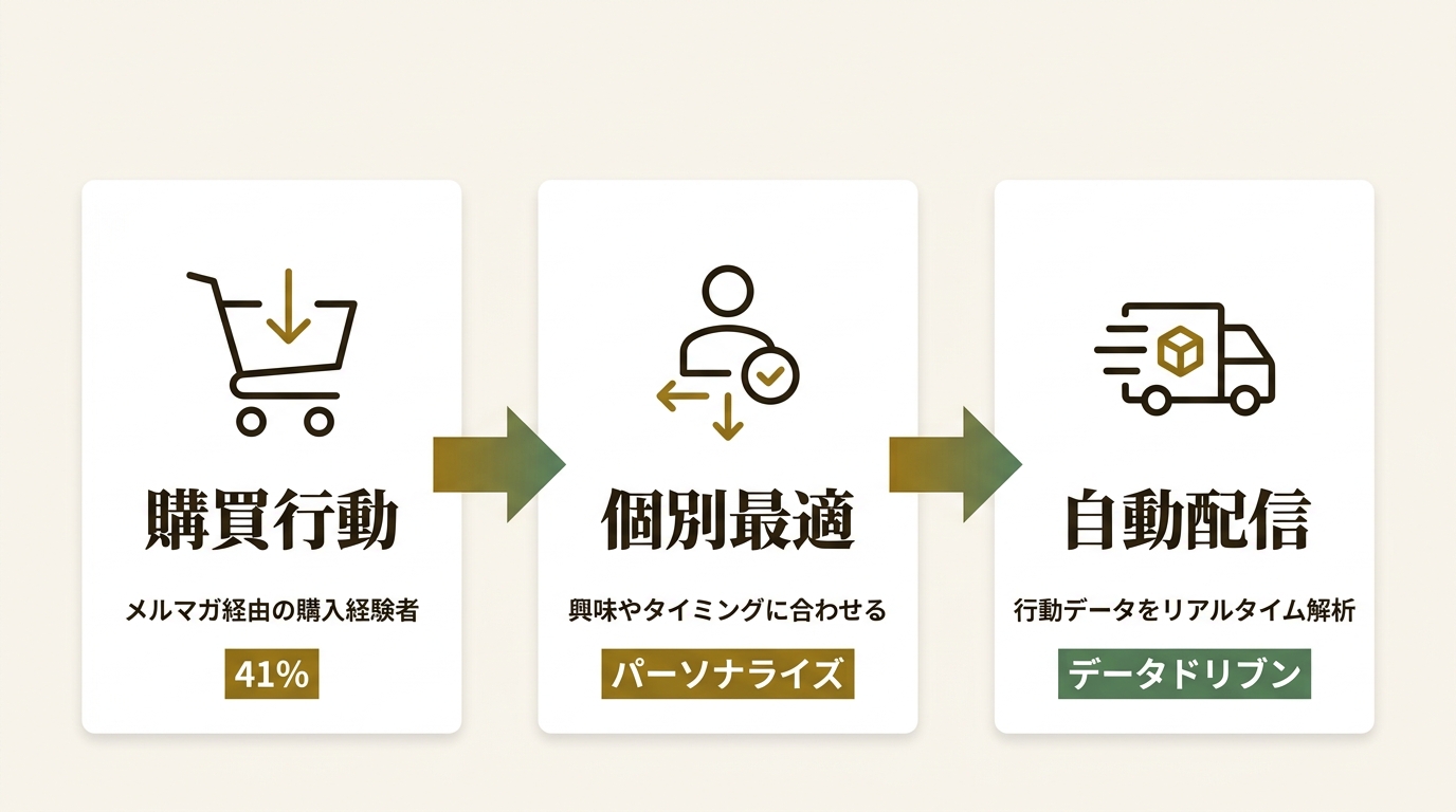 株式会社WOW WORLD ニュース要点の図解