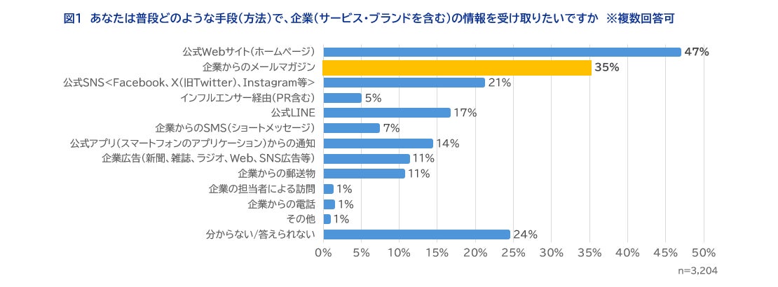 株式会社WOW WORLD