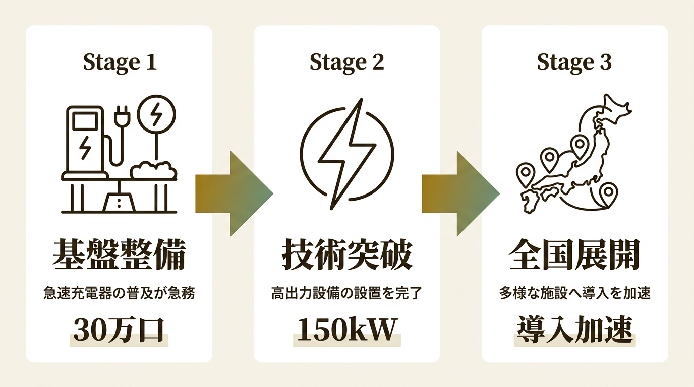 Terra Charge 株式会社 ニュース要点の図解