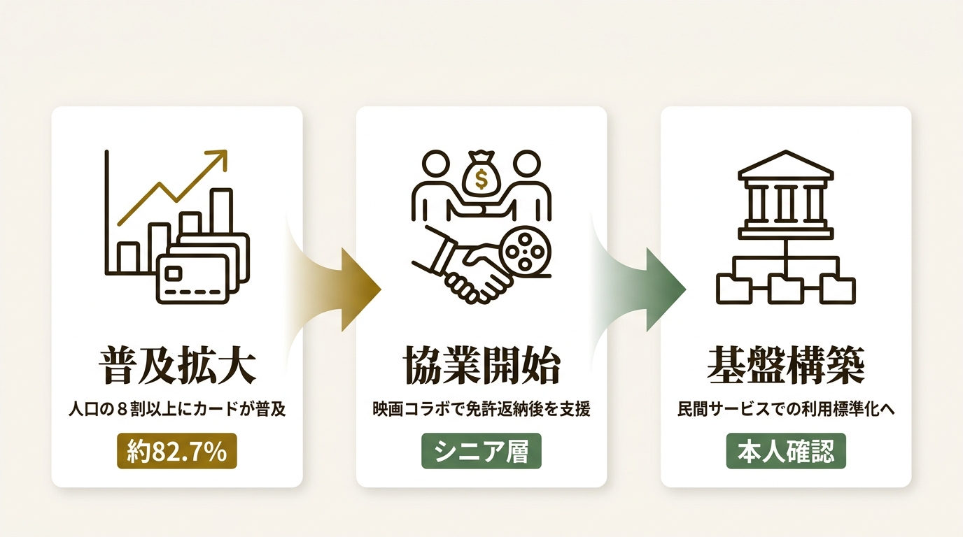 デジタル庁 ニュース要点の図解