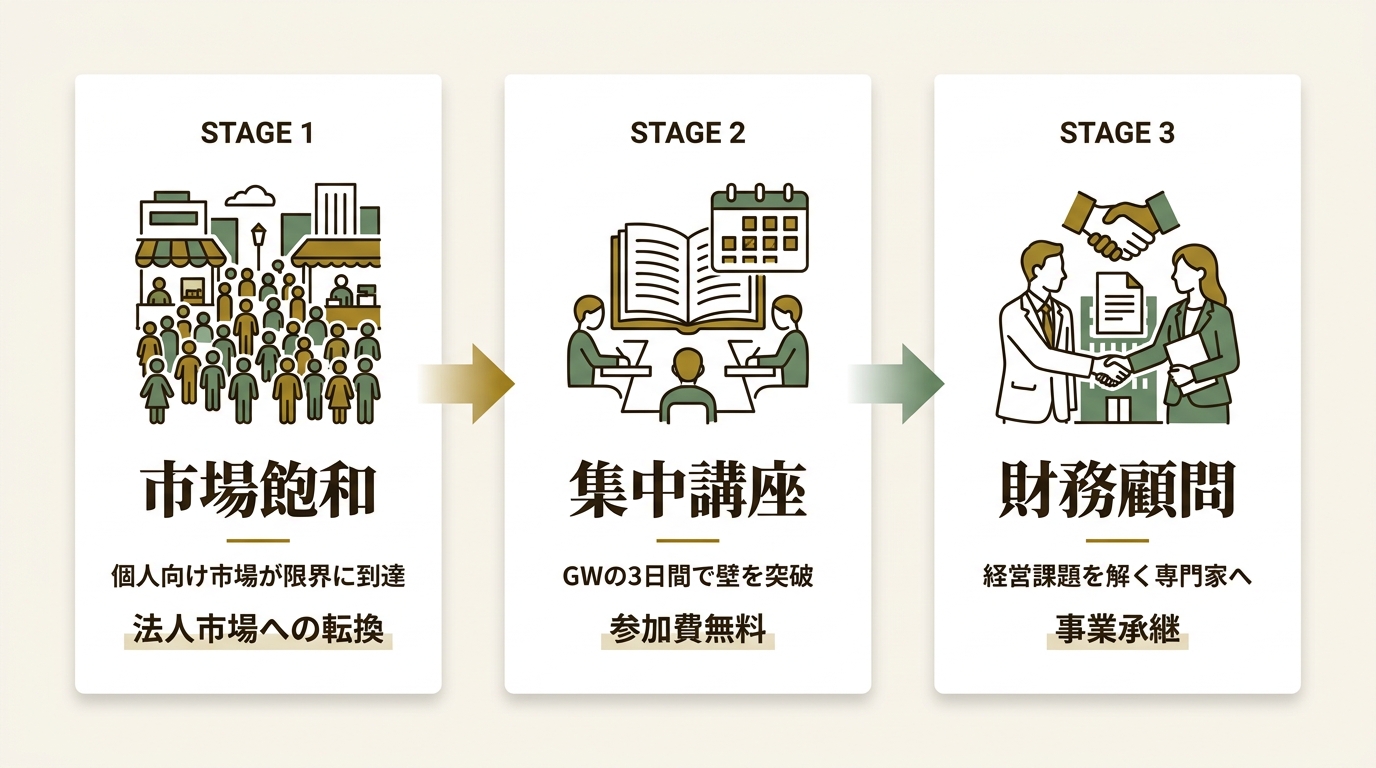 株式会社HELLO base ニュース要点の図解