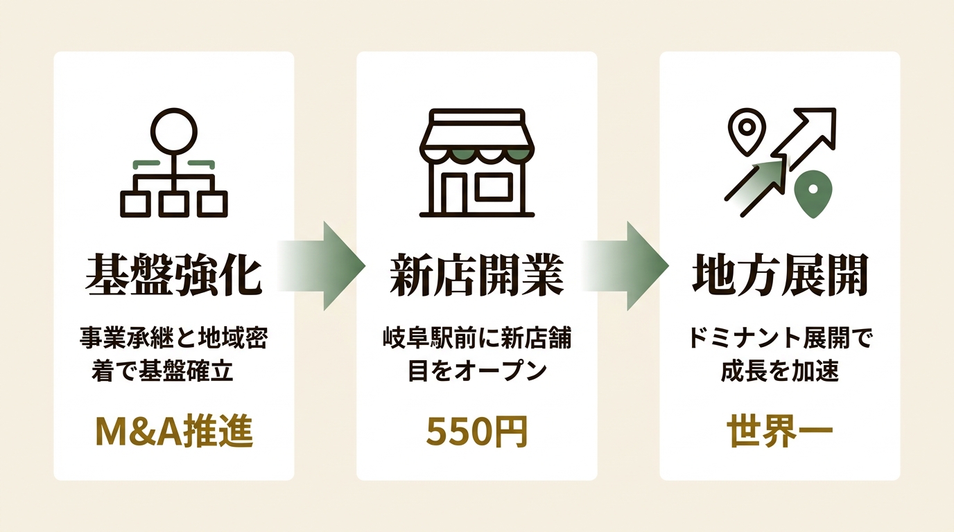 株式会社ゴーゴーカレーグループ ニュース要点の図解