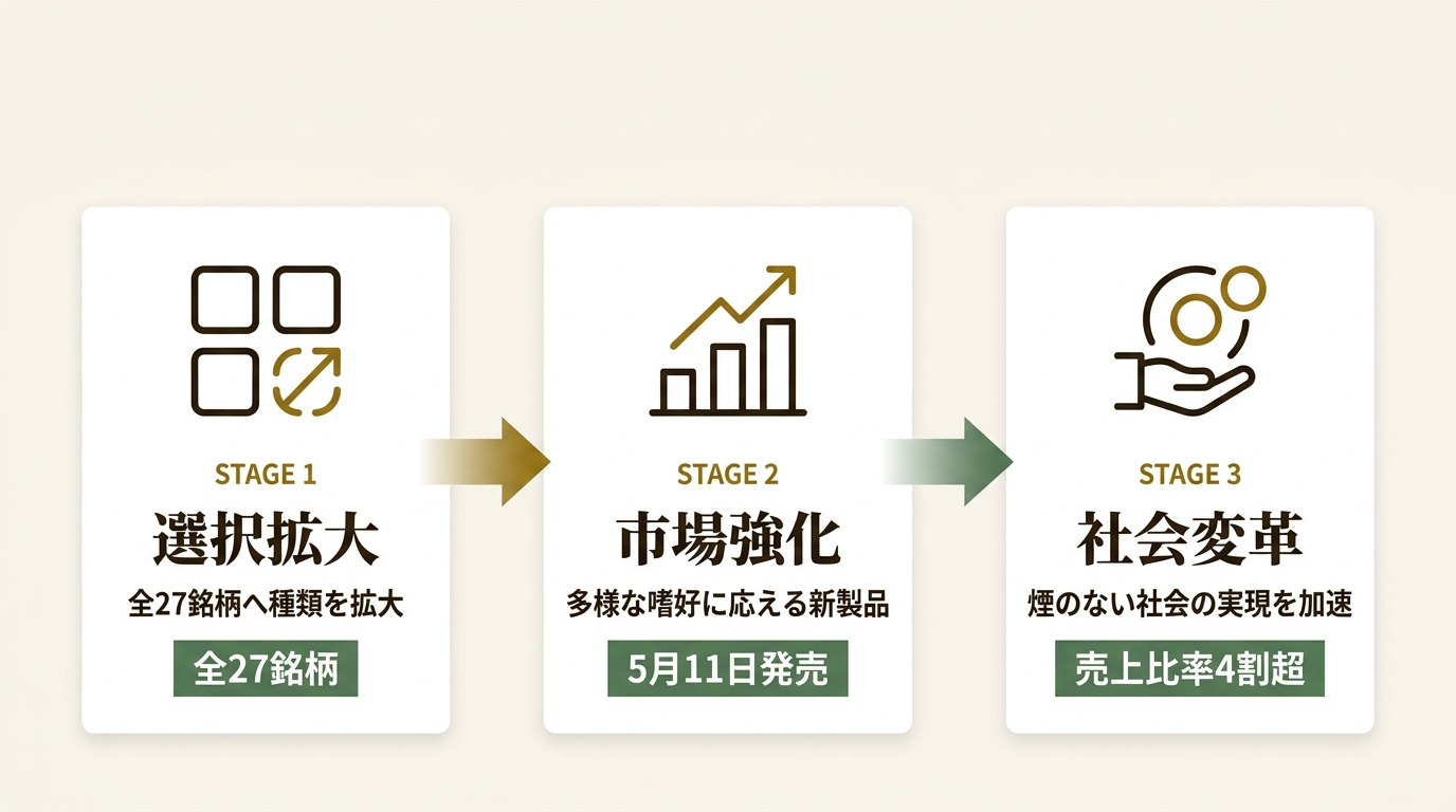 フィリップ モリス ジャパン合同会社 ニュース要点の図解