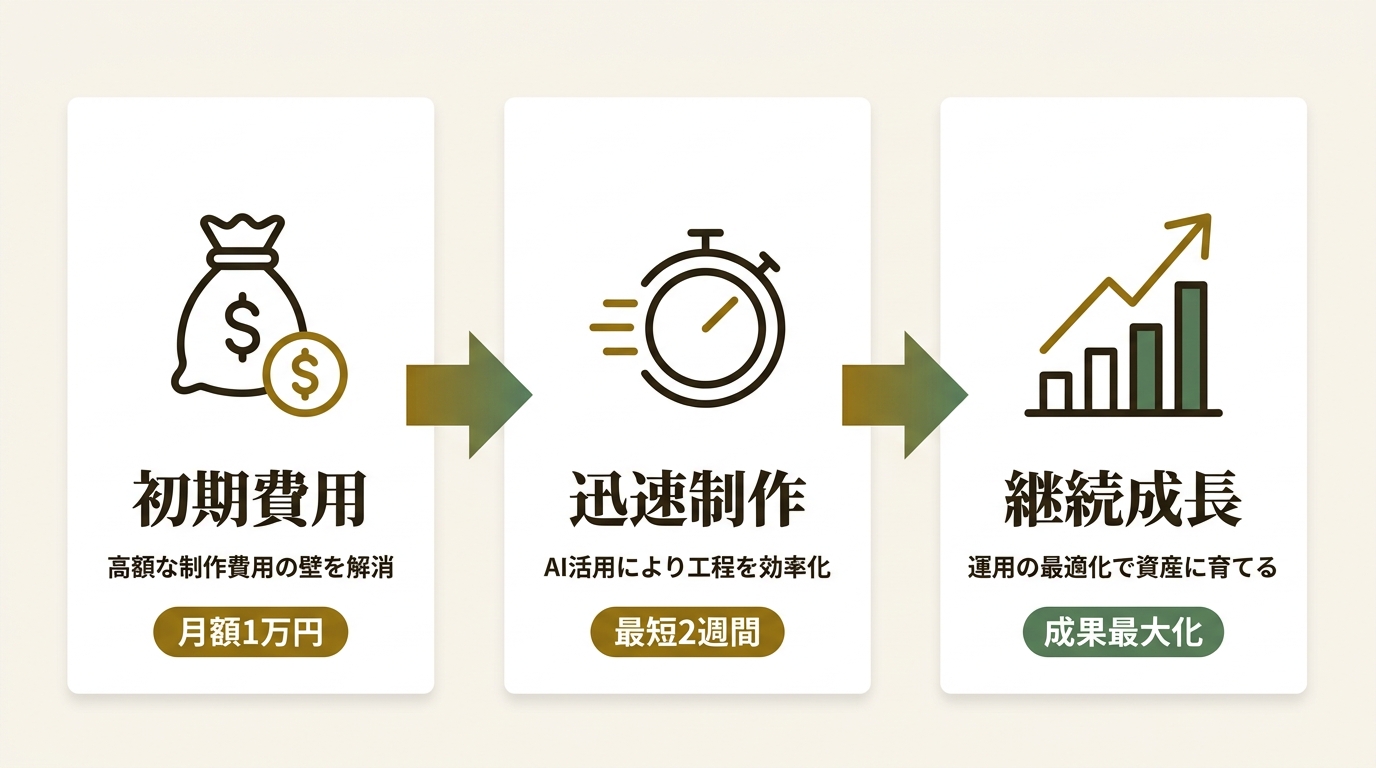 アクセリア株式会社 ニュース要点の図解