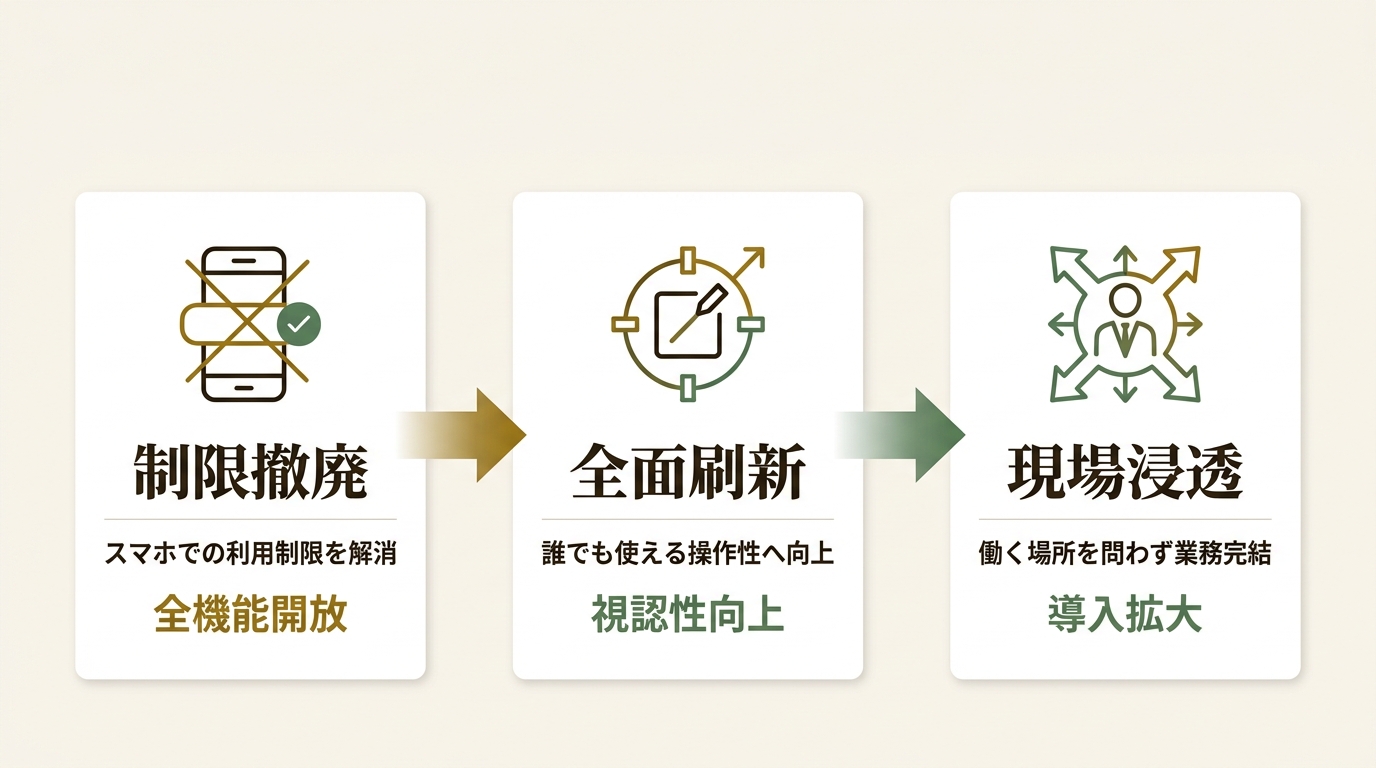 株式会社コラボスタイル ニュース要点の図解