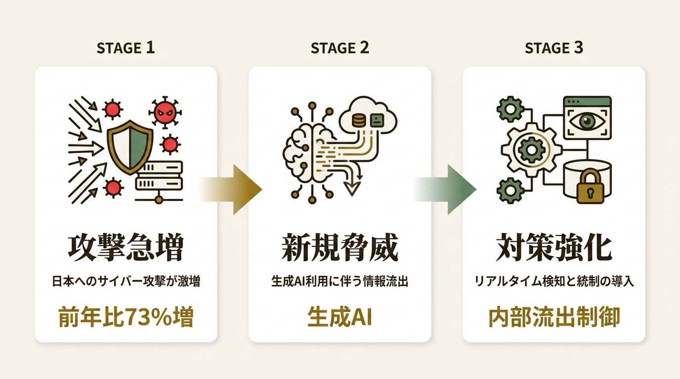 チェック・ポイント・ソフトウェア・テクノロジーズ株式会社 ニュース要点の図解