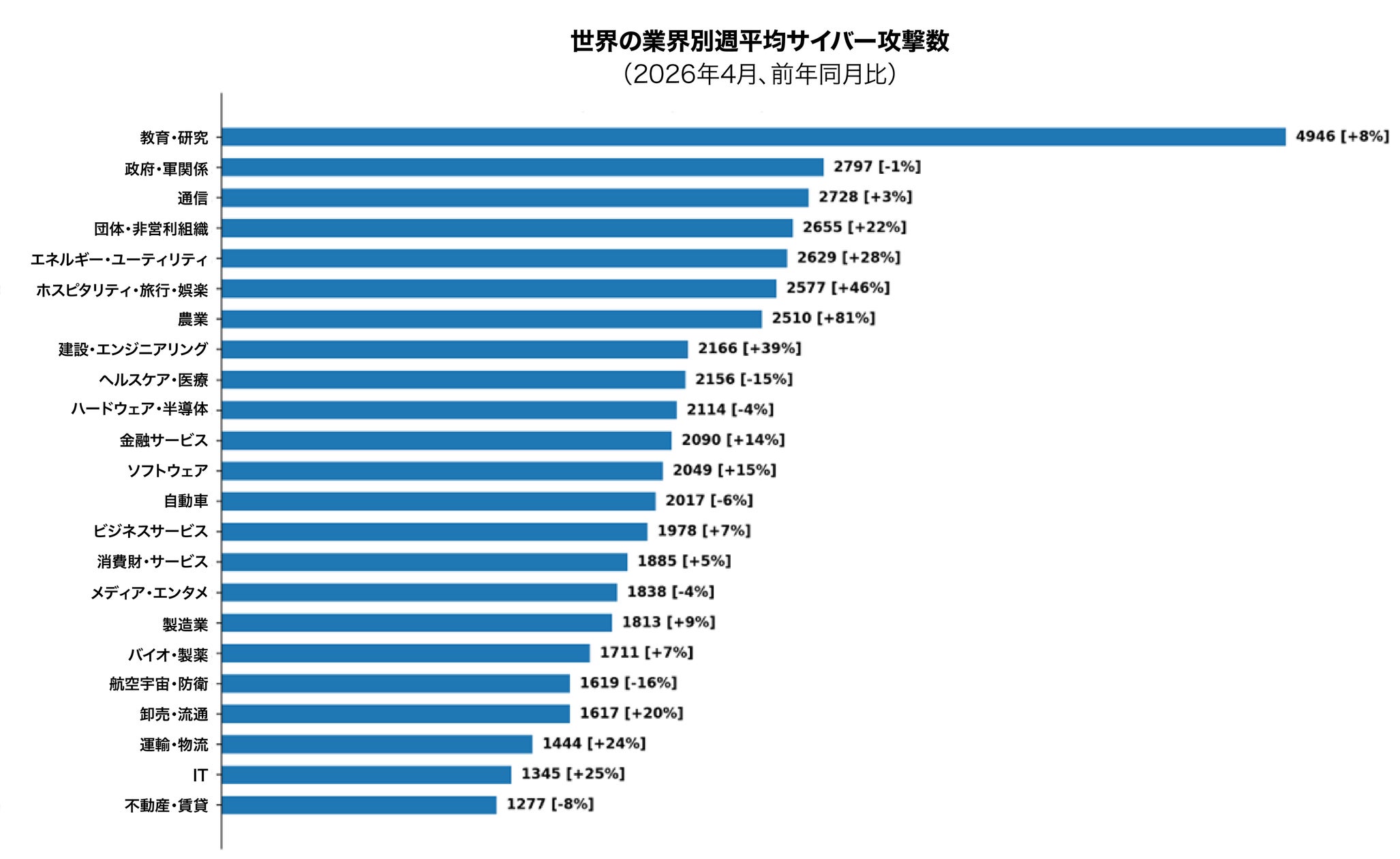 チェック・ポイント・ソフトウェア・テクノロジーズ株式会社