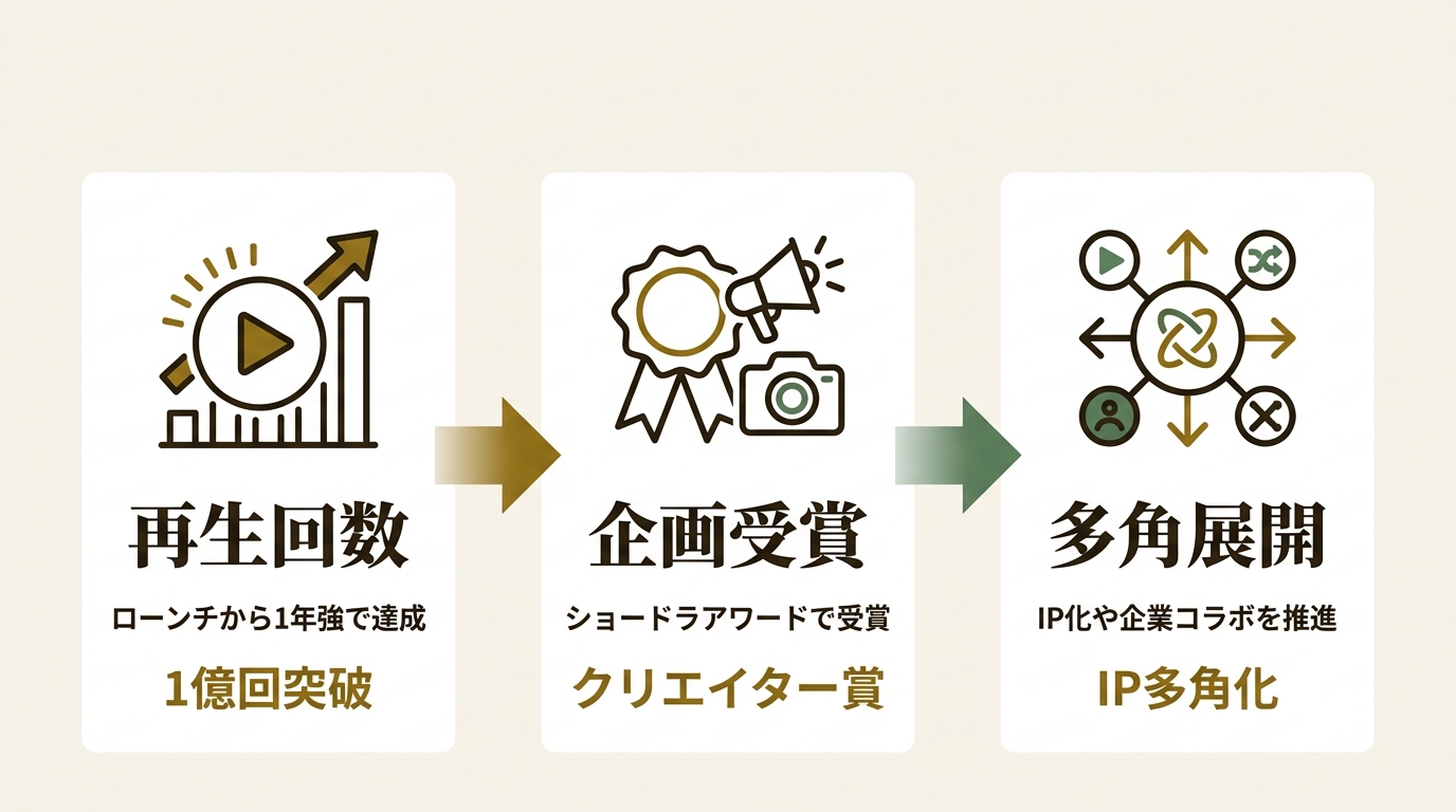 株式会社ContentAge ニュース要点の図解